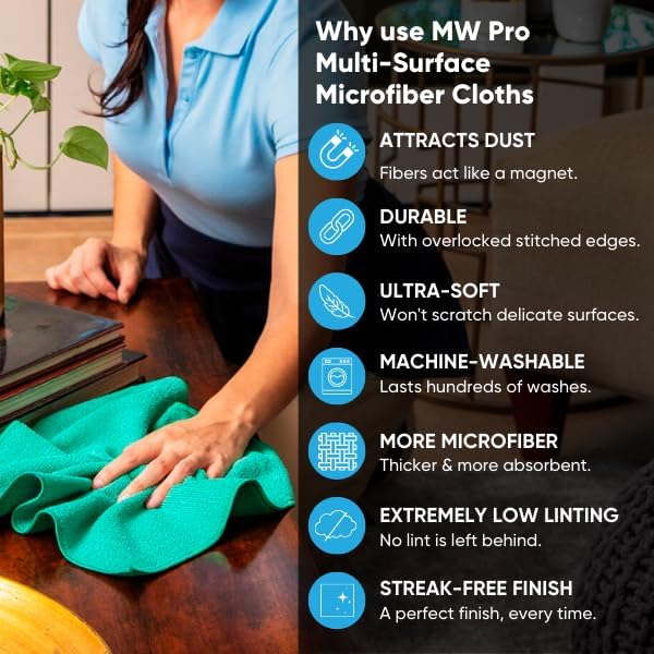 12" x 12" MW Pro Multi-Surface Microfiber Cleaning Cloths | Dark Blue - 12 Pack | Premium Microfiber Towels for Cleaning Glass, Kitchens, Bathrooms, Automotive, Supplies & Products