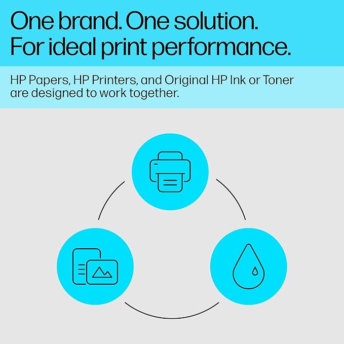 HP Premium Plus Photo Paper, Glossy, 8.5x11 in, 50 sheets (CR664A), White, Pack 1