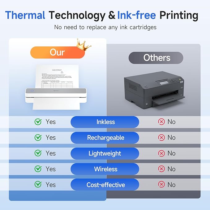 iDPRT Portable Printer Wireless for Travel, 300DPI Bluetooth Thermal Printer Support for 8.5"x11" US Letter, Inkless Compatible with iOS, Android, Laptop for Office, Car and Home, School